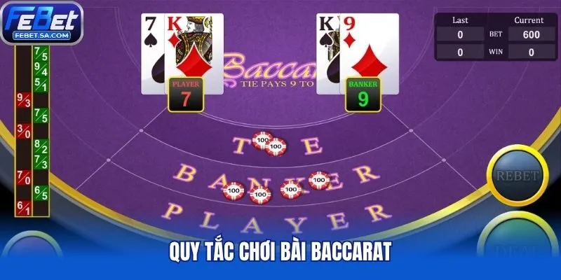Quy tắc chơi bài Baccarat